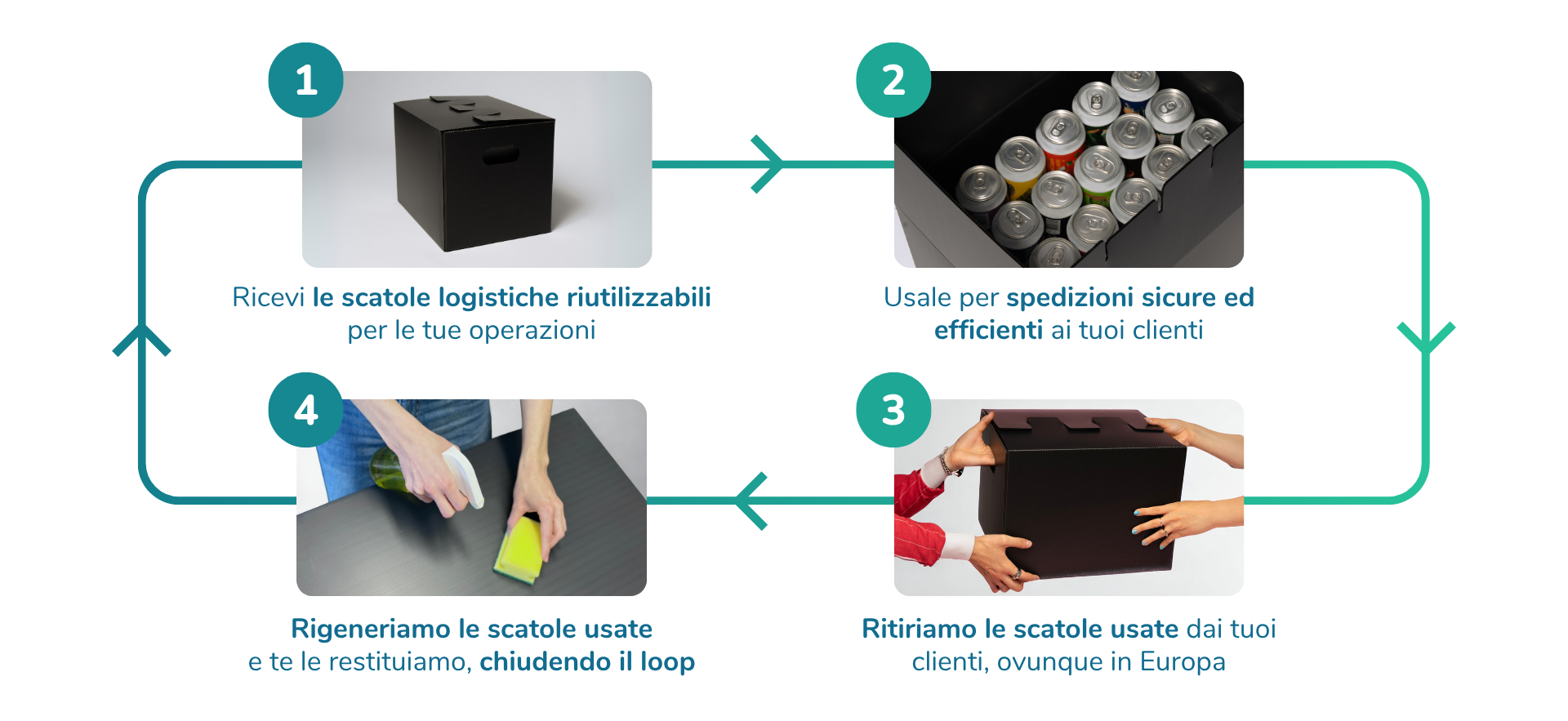 B2B_box_ITA B2B_box_ITA